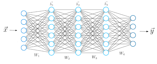 what-is-deep-learning