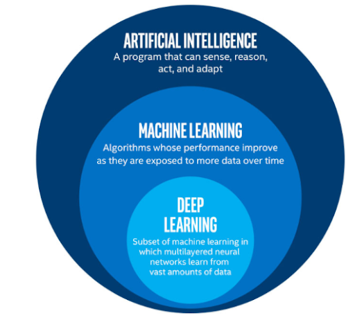 what-is-deep-learning