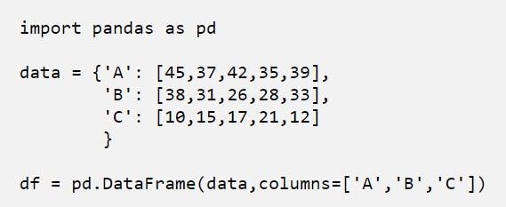 Code to create a DataFrame using Pandas.