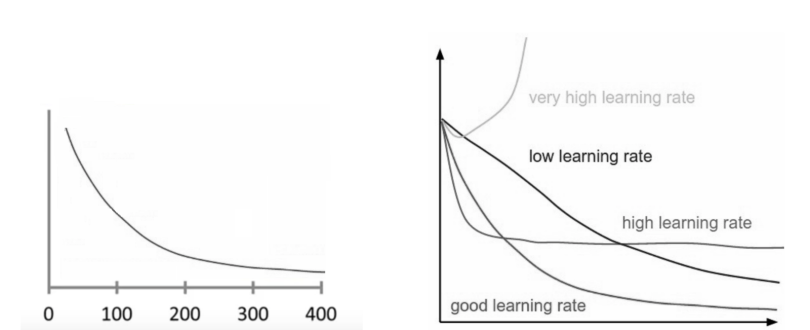 gradient descent learning rate plot